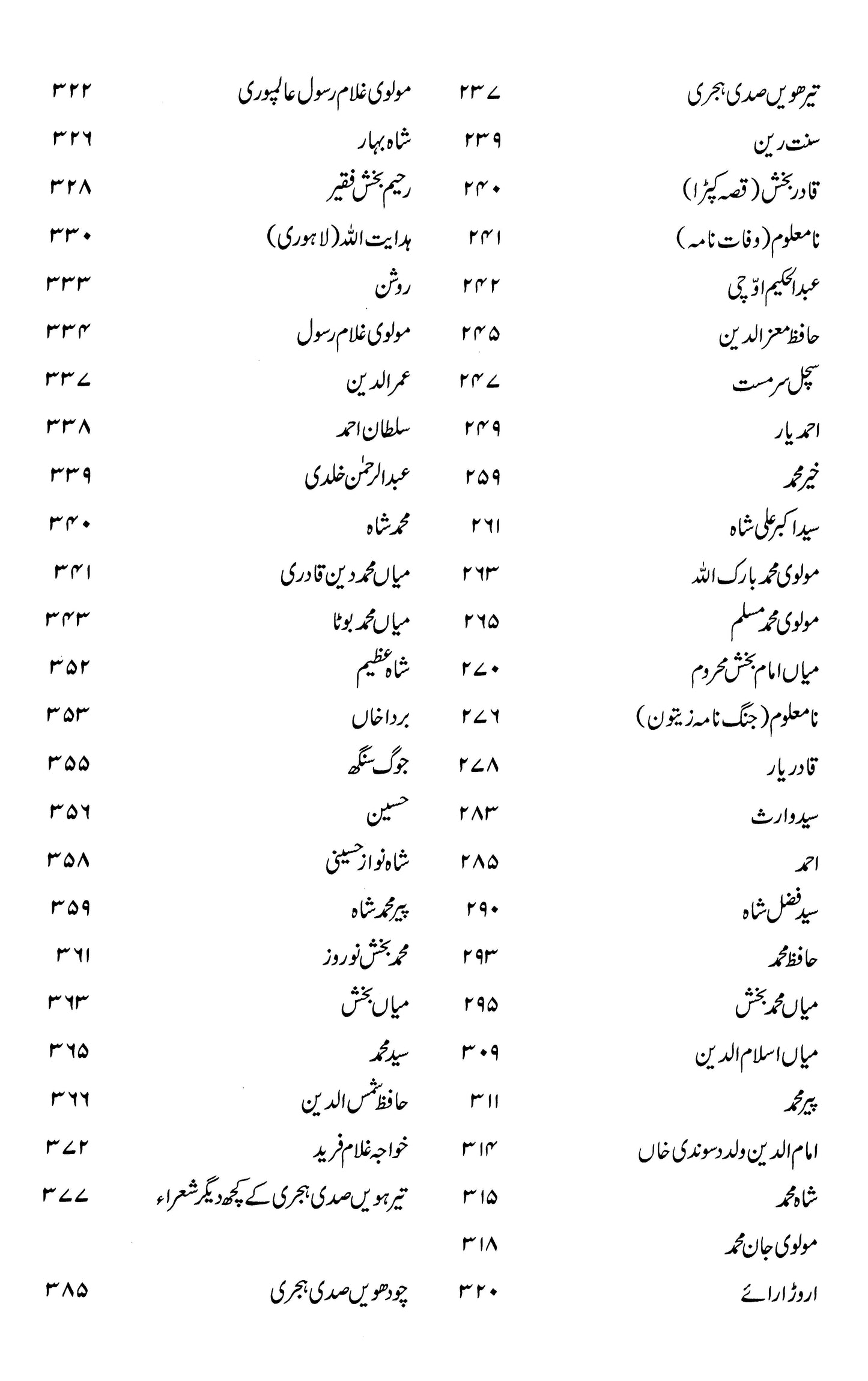 Tareekh E Adabiyat E Punjab