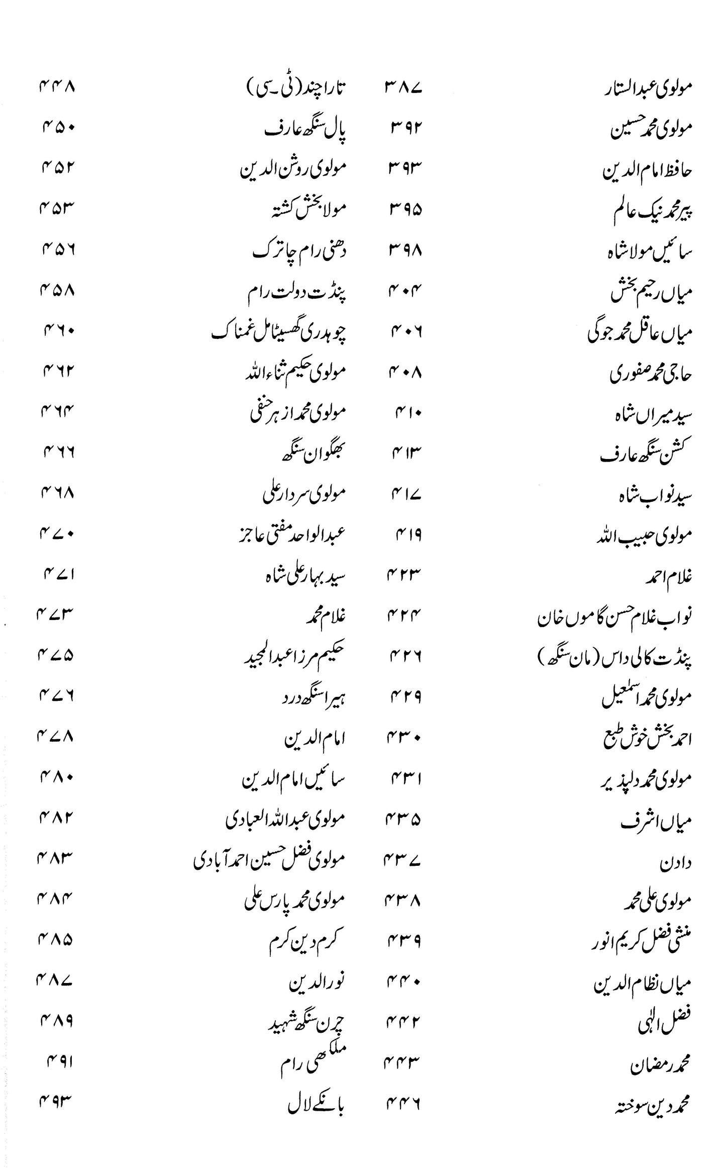 Tareekh E Adabiyat E Punjab