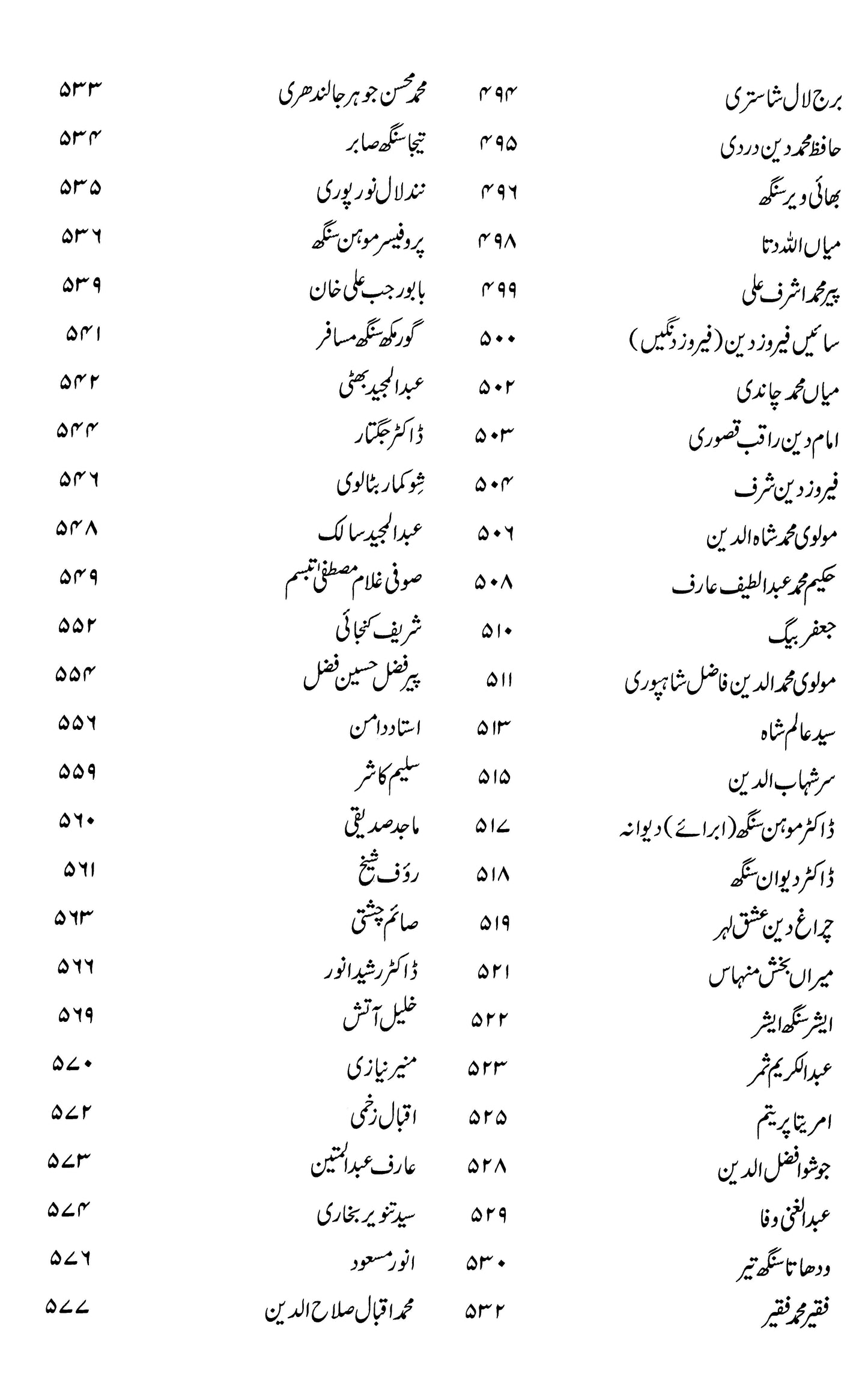 Tareekh E Adabiyat E Punjab