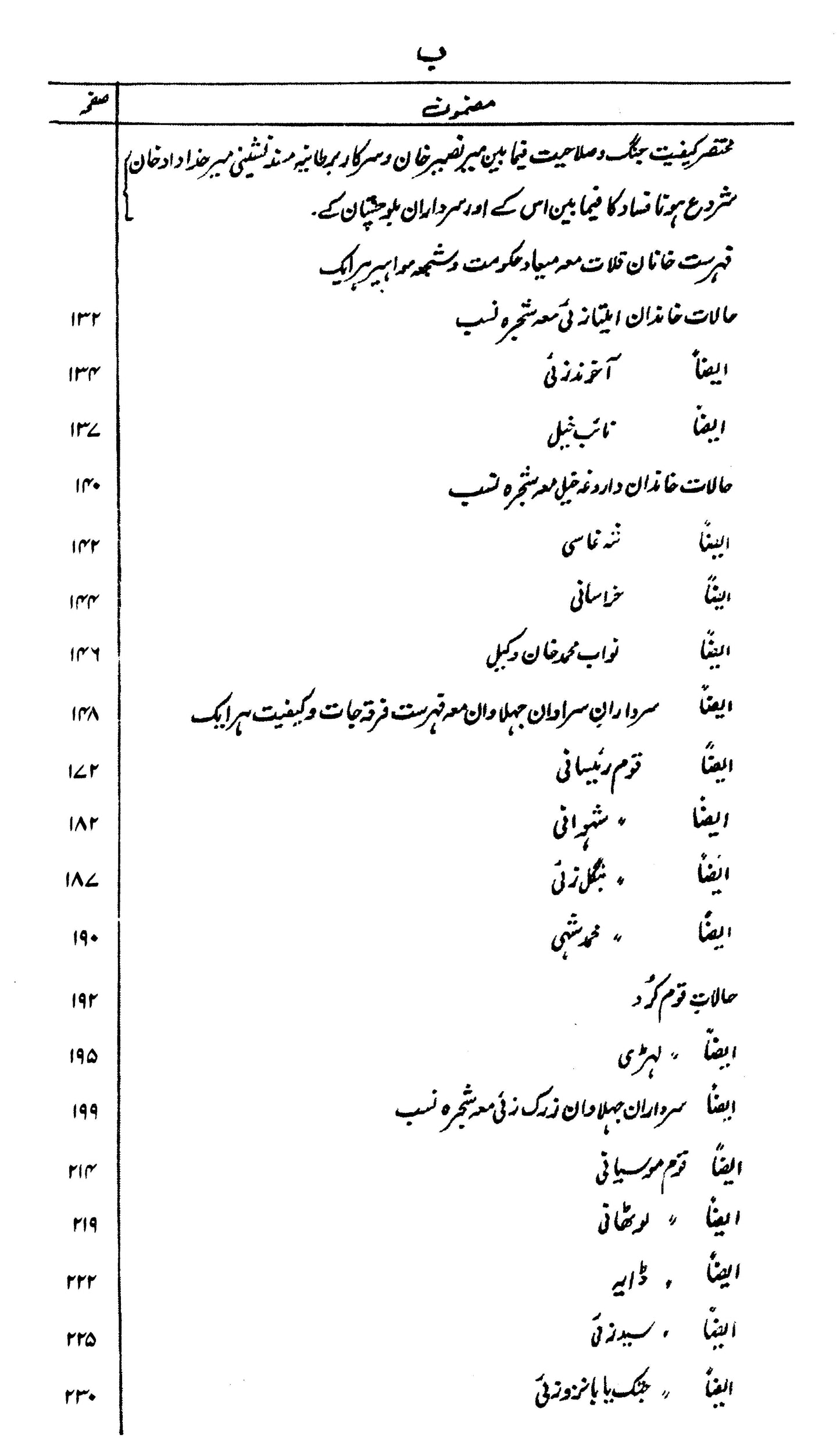 Tareekh Balochistan