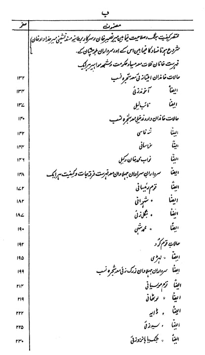 Tareekh Balochistan