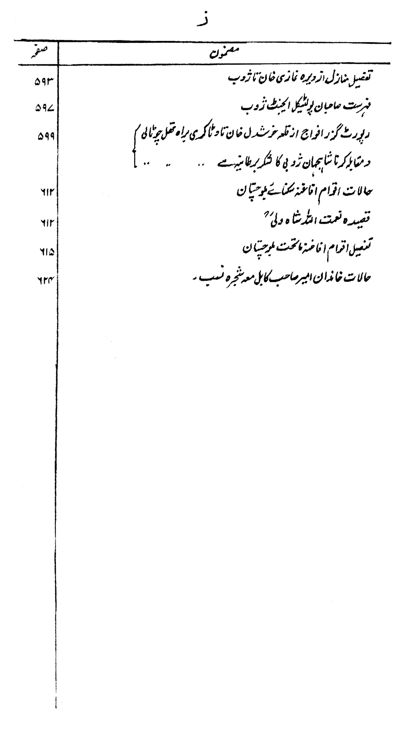 Tareekh Balochistan