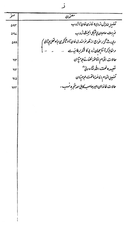 Tareekh Balochistan