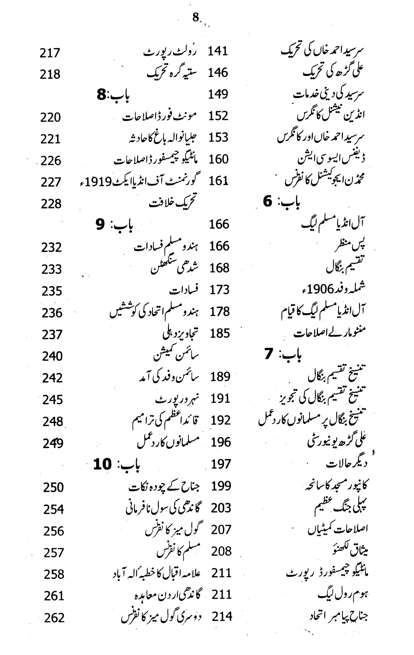 Tareekh-E-Pakistan.