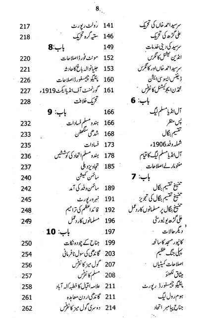 Tareekh-E-Pakistan.