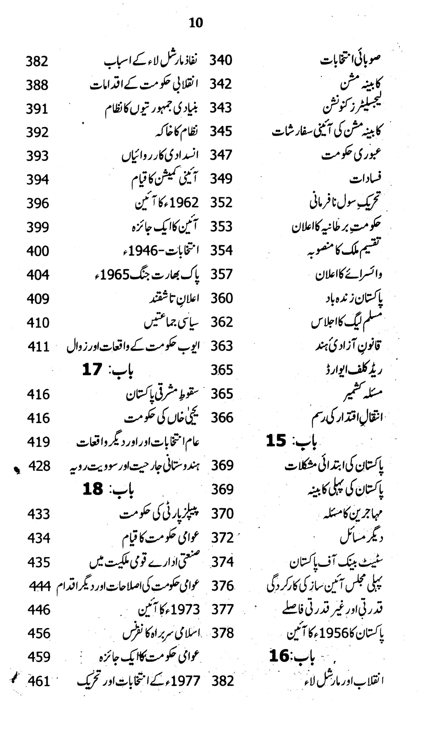 Tareekh-E-Pakistan.