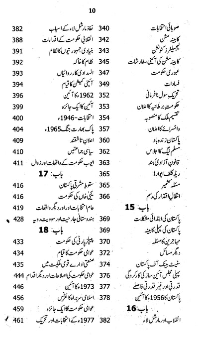 Tareekh-E-Pakistan.