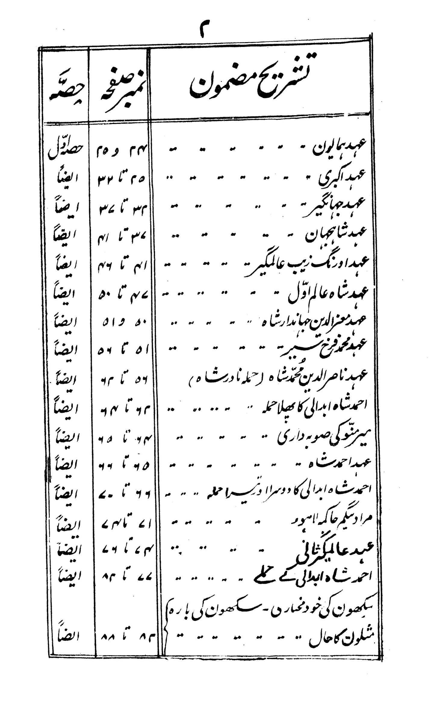 Tarikh-I Punjab Ma' Halat Shahr Lahore