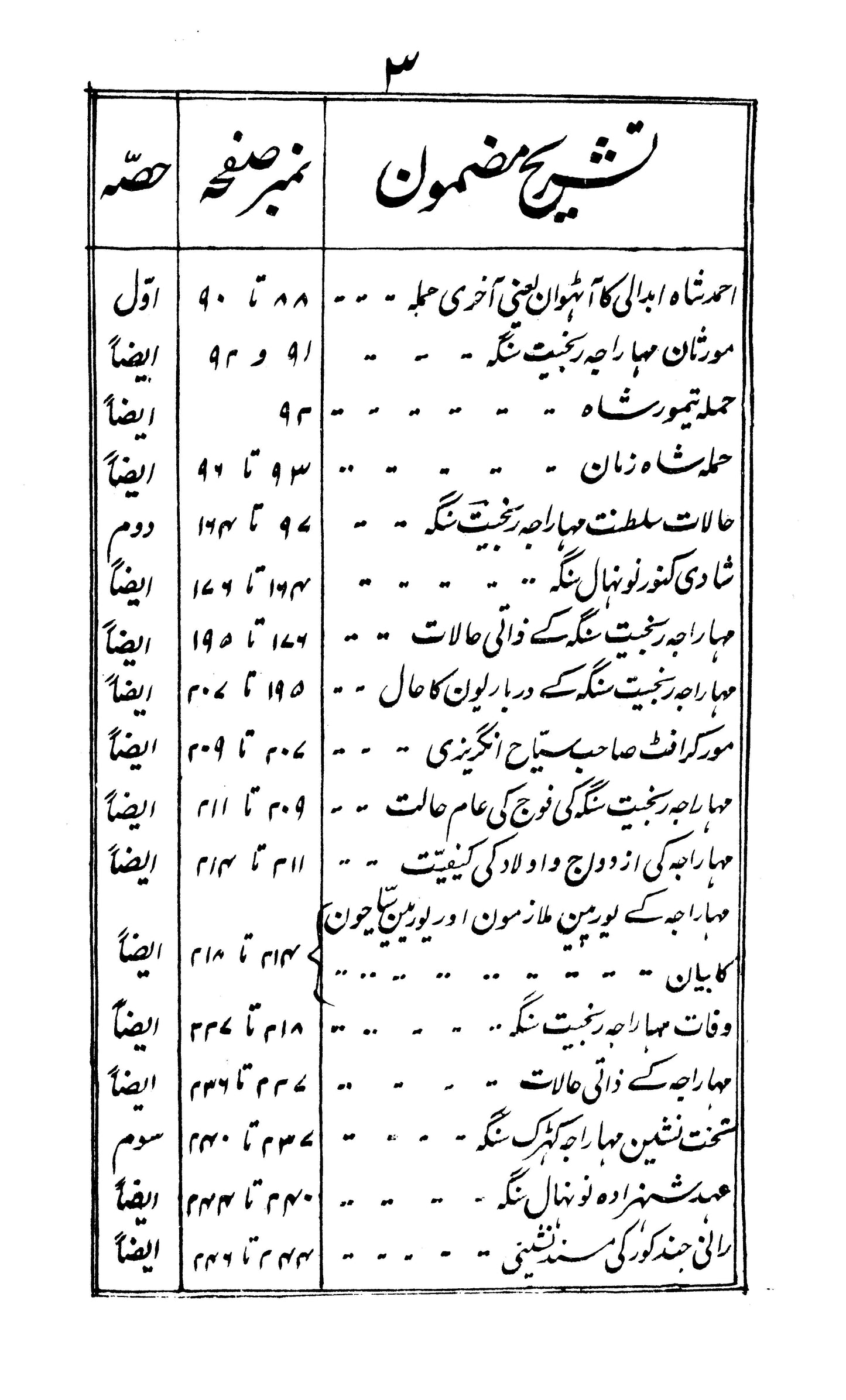 Tarikh-I Punjab Ma' Halat Shahr Lahore