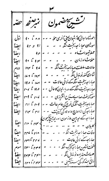 Tarikh-I Punjab Ma' Halat Shahr Lahore