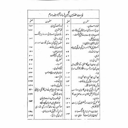 Fasana-I-Azaad (4 Vols. Set)