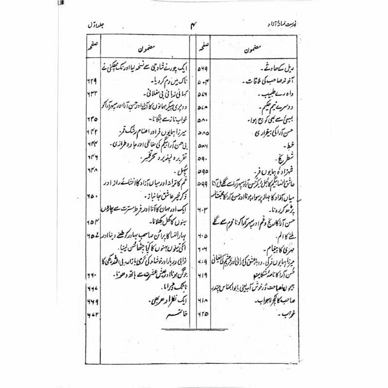 Fasana-I-Azaad (4 Vols. Set)