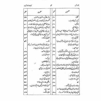 Fasana-I-Azaad (4 Vols. Set)