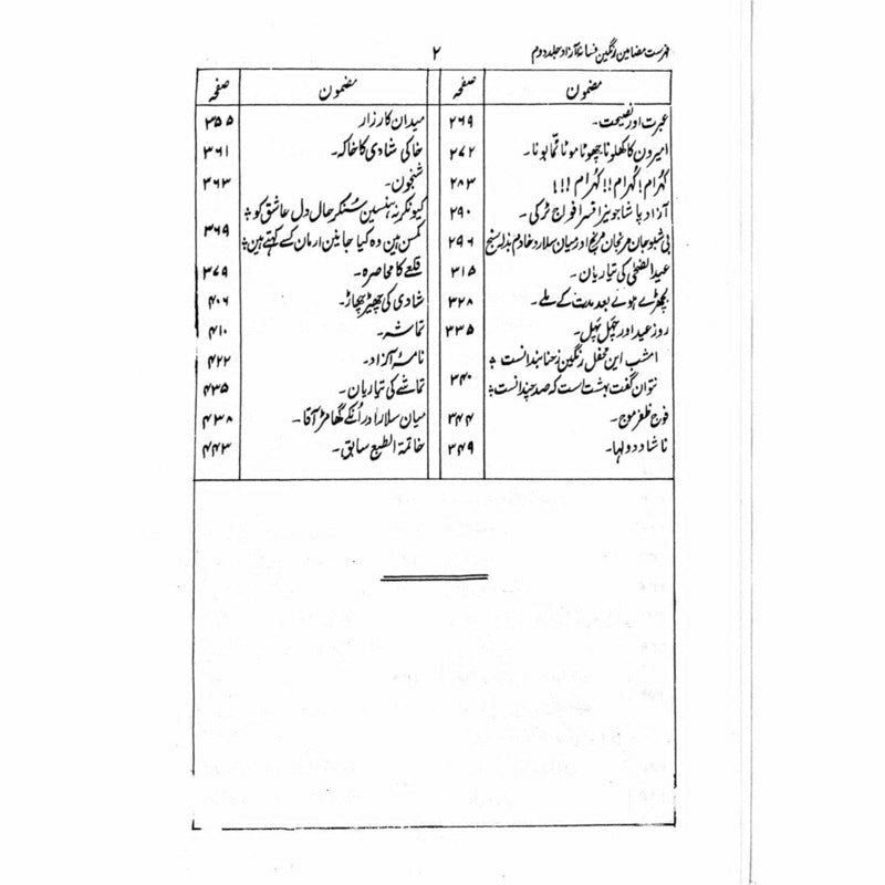 Fasana-I-Azaad (4 Vols. Set)