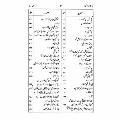 Fasana-I-Azaad (4 Vols. Set)