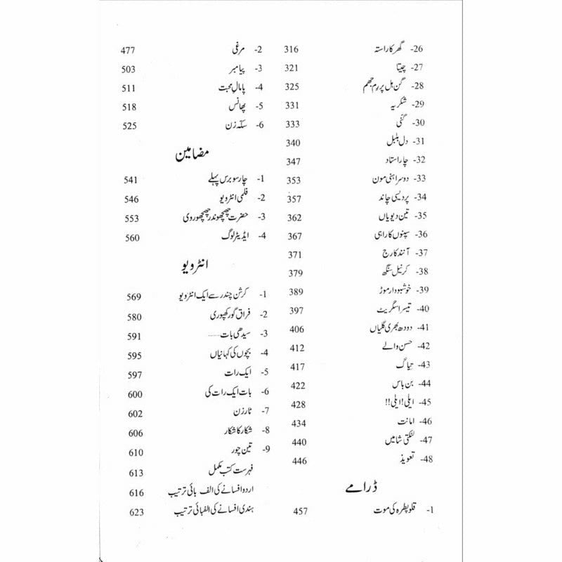 Majmua Balwant Singh (Novelette, Afsanay, Dramay, Interview, Bachon ki Kahanian)